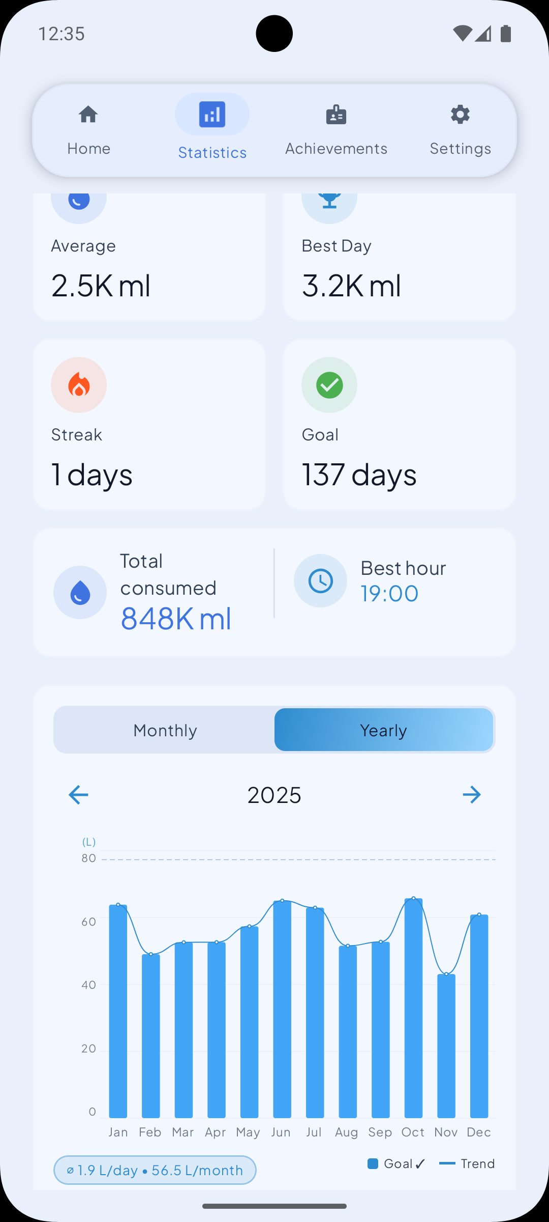 WaterFlow home screen showing daily water tracking and quick-add controls.